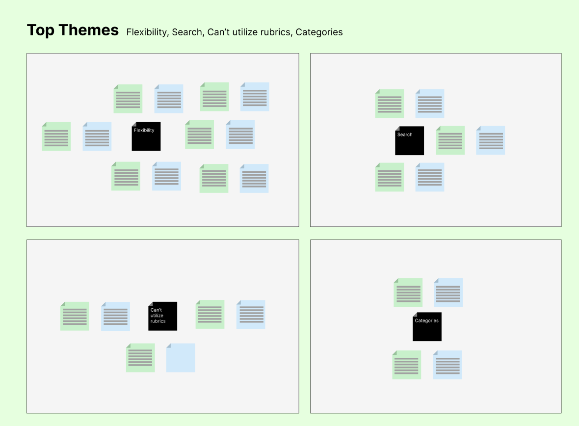 UX Research Top Themes
