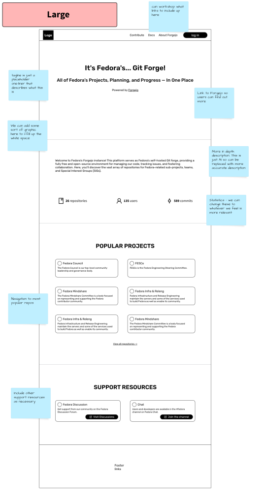 Large size wireframe for Fedora's Git Forge landing page.
