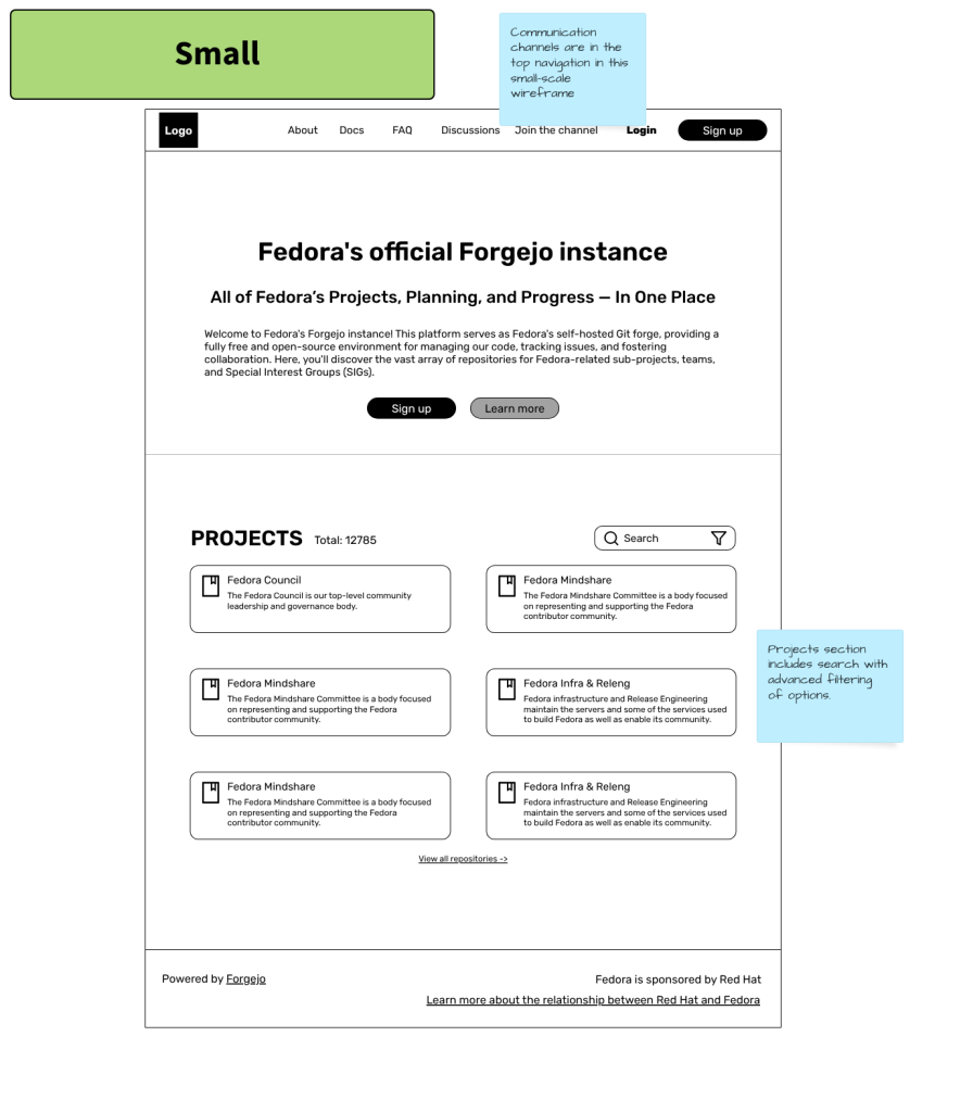 Small size wireframe for Fedora's Git Forge landing page.